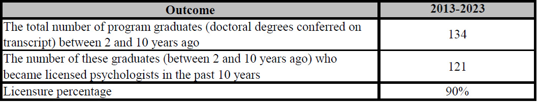licensure-2023