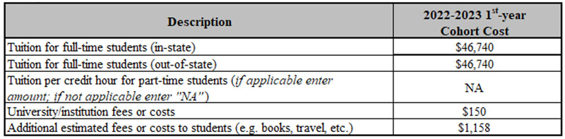 PsyD program-costs-2022